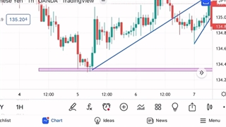 آموزش مبحث پین بار + با پین بار روند رو پیدا کن