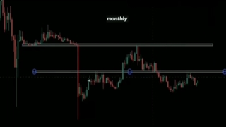 ترید کردن به سبک معاملاتی پرایس اکشن در بازار های مالی
