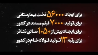 رتبه های جهانی ایران