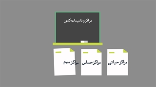 موشن گرافیک پدافند کالبدی