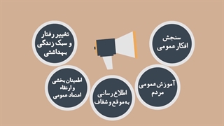 موشن گرافیک پدافند زیستی