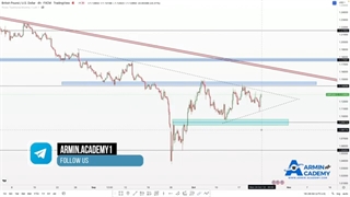 GBP/USD تحلیل تکنیکال و موقعیت ترید در جفت ارز