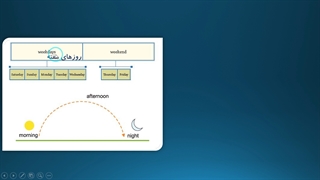 Photo dictionary lesson 2 grade 8