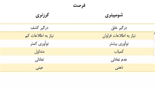تعریف کارآفرینی و سیر تحول آن