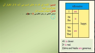 Grammar lesson 1 grade 9