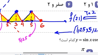 تناوب و تاثیرش در نمودارها