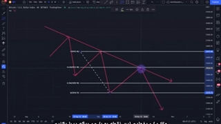 ویدئو شماره 11: نحوه ست کردن استراتژی ترکیب خط روند نزولی و فیبوناچی