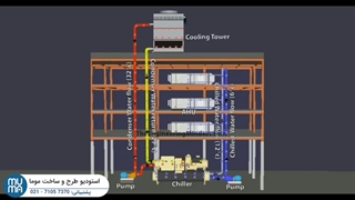 آموزش صفر تا صد چیلر
