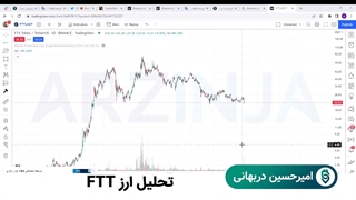تحلیل ارز FTT | قطع حمایت بایننس از این ارز!