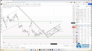تحلیل تکنیکال هفتگی کریپتوکارنسی ها - 7-11-2022