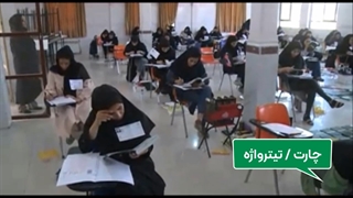 تیترواژه مباحث مقررات ملی ساختمان (چارت/ریز فهرست)