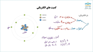 بریده فصل اول آموزش مبانی مهندسی برق 1