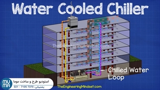 آموزش صفر تا صد چیلر