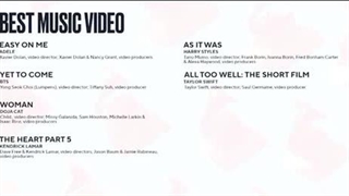 Yet to come بی تی اس بهترین موزیک ویدیو مراسم گرمی 2023