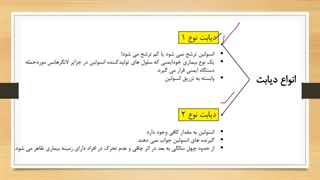 تدریس انواع دیابت - زیست دهم