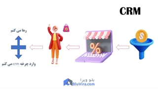 آموزش CRM بلوویرا