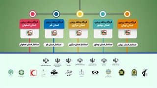 موشن گرافیک | «پدافند پرتوی»