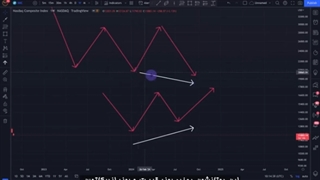 ویدئو شماره 13: نحوه ست کردن استراتژی ترکیب واگرایی با الگوی دوقله یا دودره
