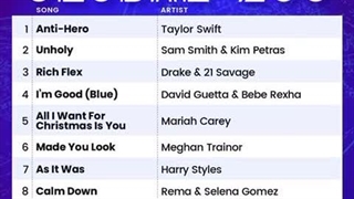 اهنگ Dreamers جانگکوک در بیلبورد:]