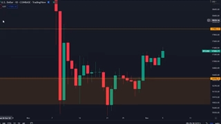 رمز ارز بیت کوین BTC