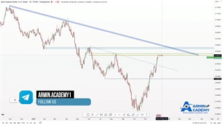 چارت جفت ارز و موقعیت معامله و ترید NZD/USD