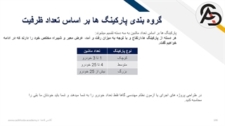انواع گروه بندی پارکینگ ها