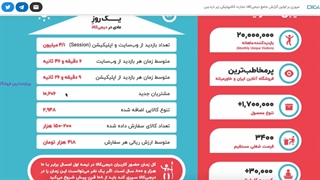 تحلیل عمیق مارکت پلیس دیجی کالا و آمارهای عجیب!