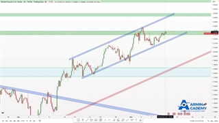 چارت جفت ارز و موقعیت معامله و ترید EUR/CAD