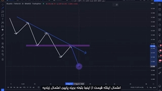 ویدئو شماره 16: نحوه ست کردن استراتژی خط روند با گپ برای پوزیشن لانگ و شورت