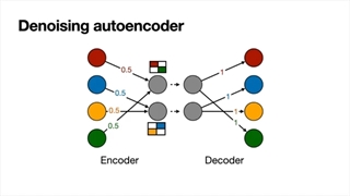 Variational Auto Encoder