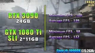 RTX 3090 24GB vs GTX 1080 Ti SLI 2*11 | PC Gaming Benchmark Test