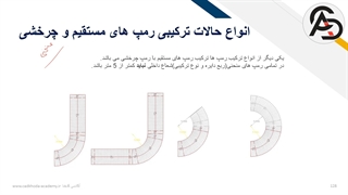 ضوابط ترکیب رمپ مستقیم با رمپ منحنی