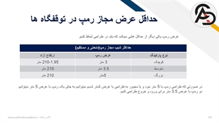 حداقل عرض رمپ