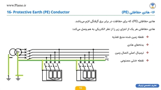 تعاریف تخصصی ارتینگ - قسمت دوم