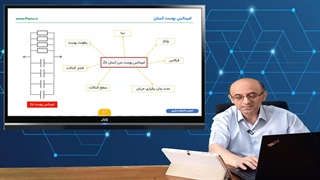 ایمنی و اتصال به زمین - قسمت دوم