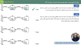 سیستم اتصال زمین TN - نمونه سوم