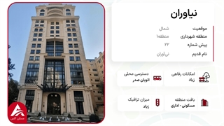 نیاوران گردی