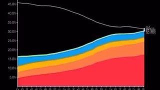 مقایسه‌ی قدرت اقتصادی دو گروهِ رقیب بریکس و جی۷