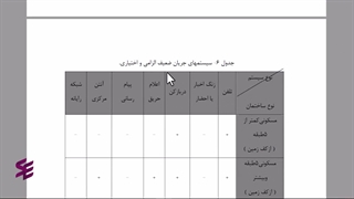 سیستم تلفن_قسمت دوم