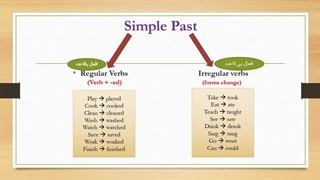Elementary 4-Grammar of unit 7