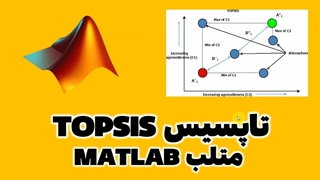 پیاده سازی روش تاپسیس topsis در متلب MATLAB