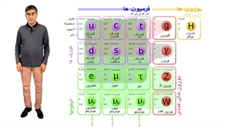 مدل استاندارد ذرات چیست؟ شرح فیزیک ذرات زیراتمی به زبان ساده