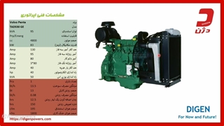 بررسی ویژگی های دیزل ژنراتور 95 کاوا ولوو ـ دژن ژنراتور