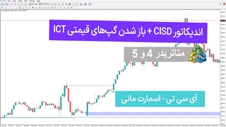 دانلود اندیکاتور CSD + باز شدن گپ‌های قیمتی ICT در متاتریدر 4 - رایگان
