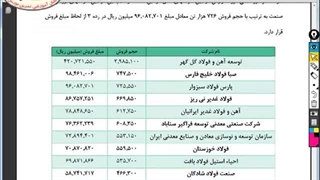 قسمت 29 آموزش ساده بررسی سهام ، بررسی گزارش تفسیری مدیریت(بخش دوم)