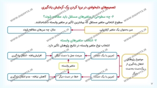 پاورپوینت روش های مطالعه یادگیری