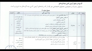 دانلود سوالات آزمون اعزام به خارج فرهنگیان با پاسخنامه
